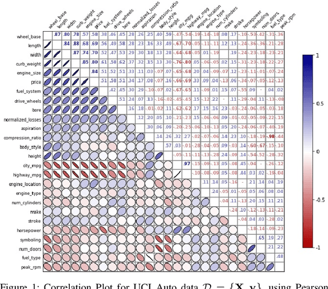Figure 1 for Quantum-Assisted Feature Selection for Vehicle Price Prediction Modeling