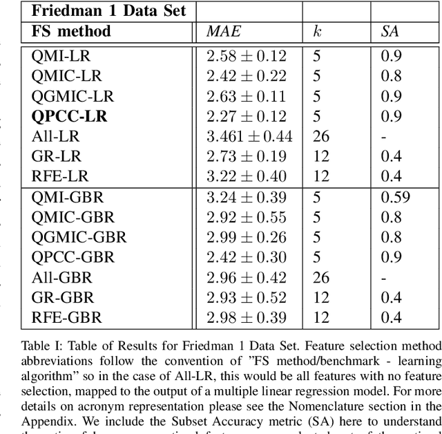 Figure 2 for Quantum-Assisted Feature Selection for Vehicle Price Prediction Modeling