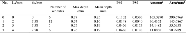 Figure 2 for Simulation of Skin Stretching around the Forehead Wrinkles in Rhytidectomy