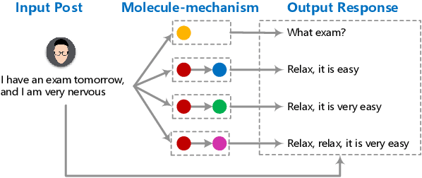 Figure 1 for Atom Responding Machine for Dialog Generation