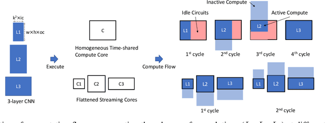 Figure 3 for Automatic Generation of Multi-precision Multi-arithmetic CNN Accelerators for FPGAs