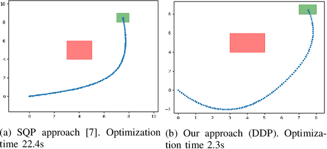 Figure 2 for Trajectory Optimization for High-Dimensional Nonlinear Systems under STL Specifications