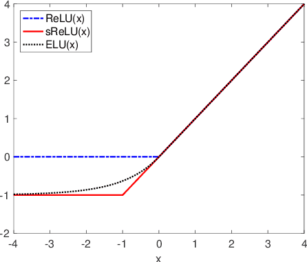 Figure 1 for Single-bit-per-weight deep convolutional neural networks without batch-normalization layers for embedded systems