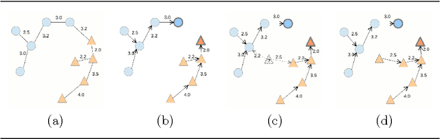 Figure 1 for An incremental linear-time learning algorithm for the Optimum-Path Forest classifier