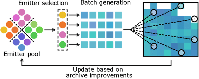 Figure 1 for Multi-Emitter MAP-Elites: Improving quality, diversity and convergence speed with heterogeneous sets of emitters