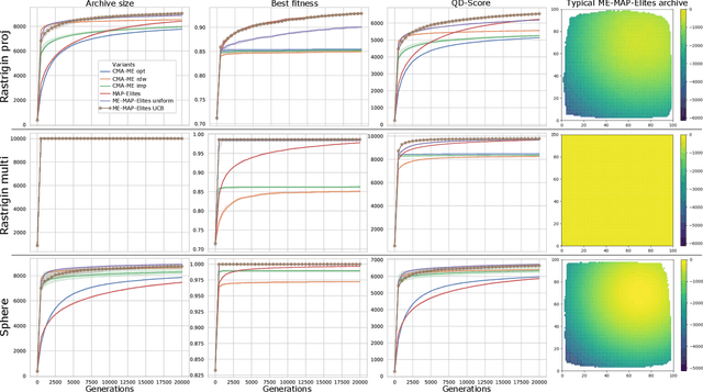 Figure 2 for Multi-Emitter MAP-Elites: Improving quality, diversity and convergence speed with heterogeneous sets of emitters