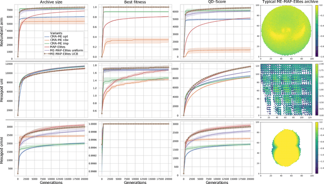Figure 3 for Multi-Emitter MAP-Elites: Improving quality, diversity and convergence speed with heterogeneous sets of emitters