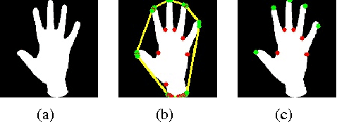 Figure 1 for A Real-time Hand Gesture Recognition and Human-Computer Interaction System