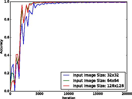 Figure 3 for A Real-time Hand Gesture Recognition and Human-Computer Interaction System