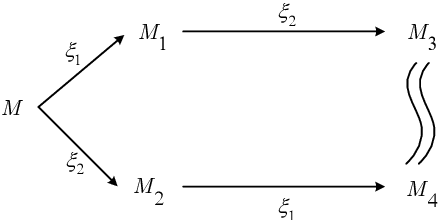 Figure 1 for A calculus for epistemic interactions