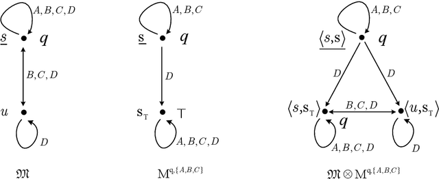 Figure 3 for A calculus for epistemic interactions