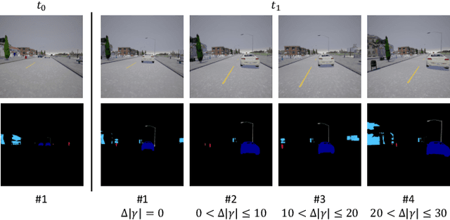 Figure 3 for Epipolar-Guided Deep Object Matching for Scene Change Detection