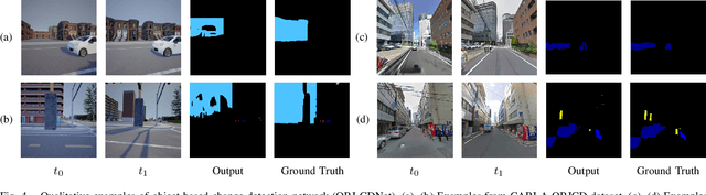 Figure 4 for Epipolar-Guided Deep Object Matching for Scene Change Detection