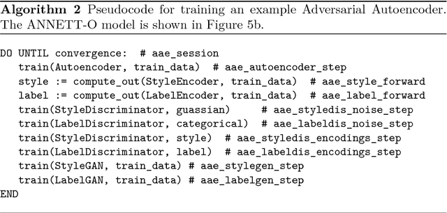 Figure 3 for ANNETT-O: An Ontology for Describing Artificial Neural Network Evaluation, Topology and Training