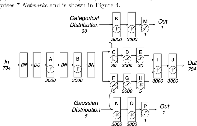 Figure 2 for ANNETT-O: An Ontology for Describing Artificial Neural Network Evaluation, Topology and Training