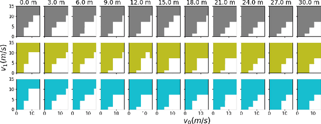 Figure 4 for A Formal Safety Characterization of Advanced Driver Assist Systems in the Car-Following Regime with Scenario-Sampling