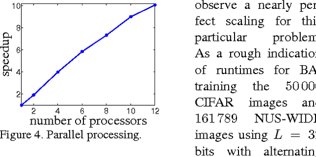 Figure 3 for Hashing with binary autoencoders