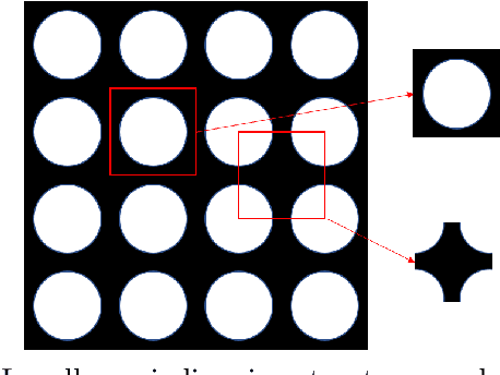 Figure 1 for A Generalized Framework for Microstructural Optimization using Neural Networks