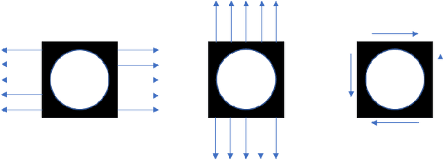 Figure 3 for A Generalized Framework for Microstructural Optimization using Neural Networks