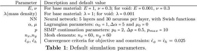 Figure 2 for A Generalized Framework for Microstructural Optimization using Neural Networks