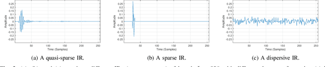 Figure 2 for A Generalized Proportionate-Type Normalized Subband Adaptive Filter