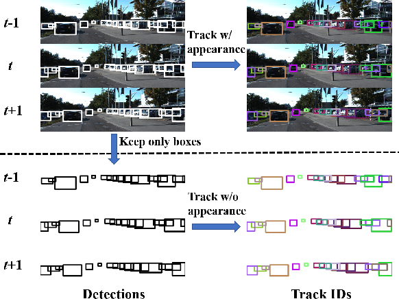 Figure 1 for Track without Appearance: Learn Box and Tracklet Embedding with Local and Global Motion Patterns for Vehicle Tracking