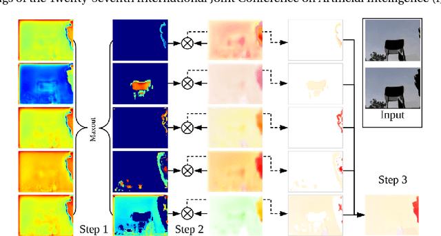 Figure 3 for Layered Optical Flow Estimation Using a Deep Neural Network with a Soft Mask