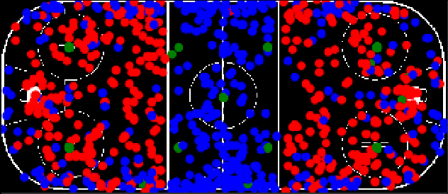 Figure 1 for PuckNet: Estimating hockey puck location from broadcast video