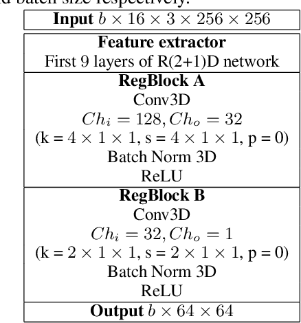 Figure 2 for PuckNet: Estimating hockey puck location from broadcast video