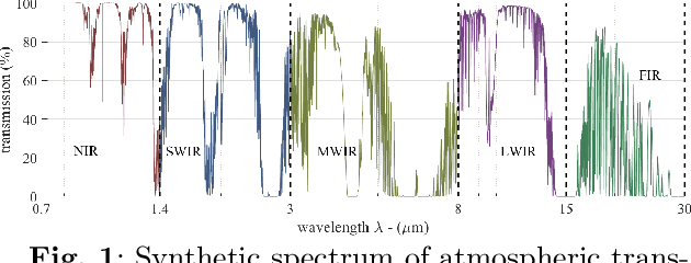 Figure 2 for A Survey on Infrared Image and Video Sets