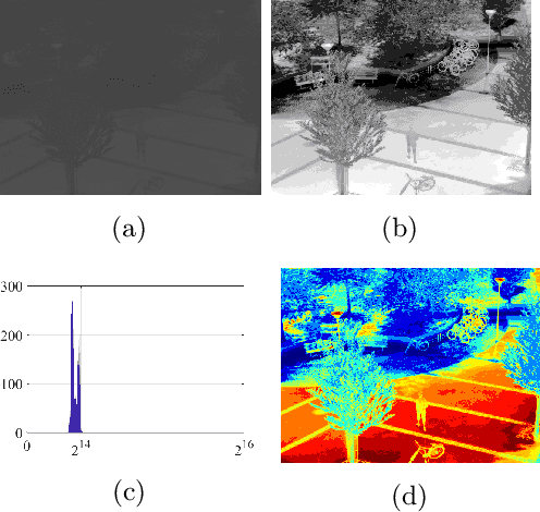 Figure 4 for A Survey on Infrared Image and Video Sets