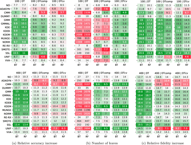 Figure 2 for Pedagogical Rule Extraction for Learning Interpretable Models