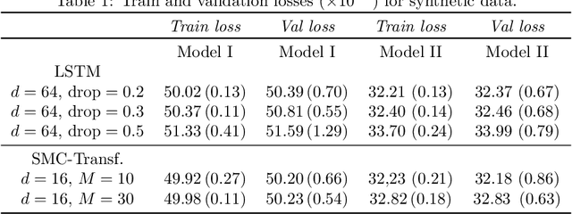 Figure 1 for The Monte Carlo Transformer: a stochastic self-attention model for sequence prediction