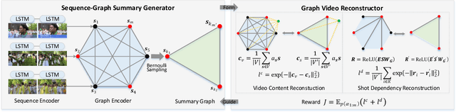 Figure 3 for Reconstructive Sequence-Graph Network for Video Summarization