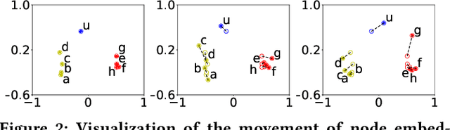 Figure 3 for F-FADE: Frequency Factorization for Anomaly Detection in Edge Streams