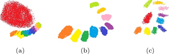 Figure 2 for A novel three-stage training strategy for long-tailed classification