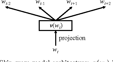 Figure 1 for Multi-layer Representation Learning for Medical Concepts