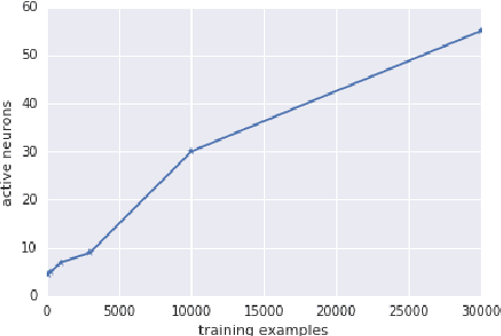 Figure 2 for Gradient Descent Quantizes ReLU Network Features