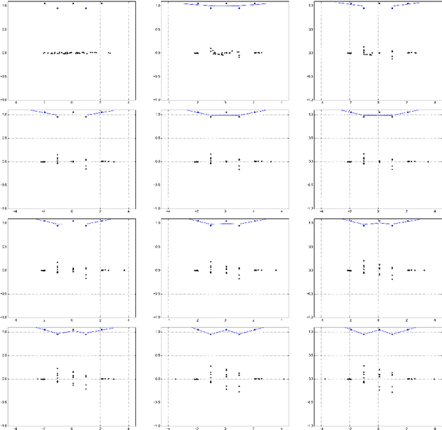 Figure 4 for Gradient Descent Quantizes ReLU Network Features