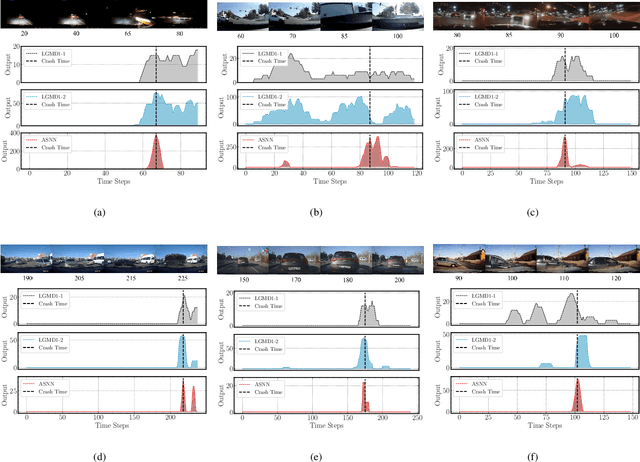 Figure 2 for A Bioinspired Approach-Sensitive Neural Network for Collision Detection in Cluttered and Dynamic Backgrounds
