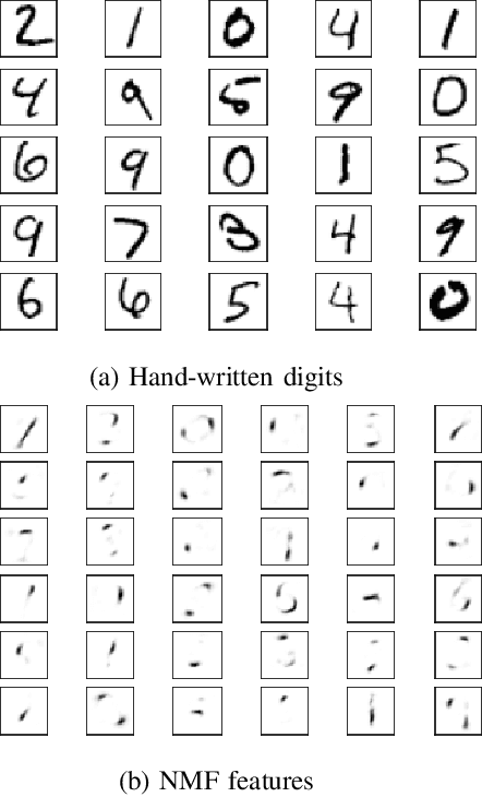 Figure 1 for Orthogonal Non-negative Matrix Factorization: a Maximum-Entropy-Principle Approach