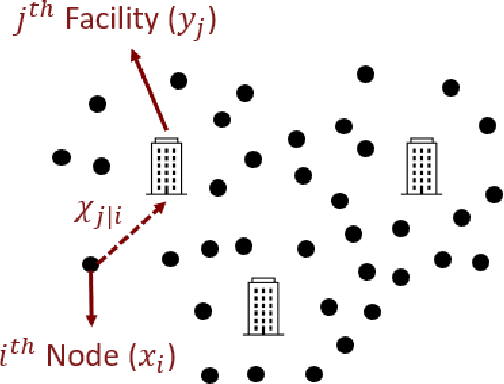 Figure 3 for Orthogonal Non-negative Matrix Factorization: a Maximum-Entropy-Principle Approach