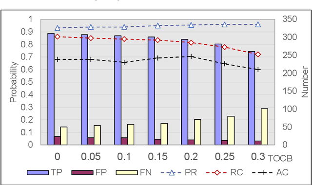 Figure 2 for Towards Class-incremental Object Detection with Nearest Mean of Exemplars