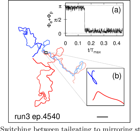 Figure 3 for Reinforcement learning for pursuit and evasion of microswimmers at low Reynolds number