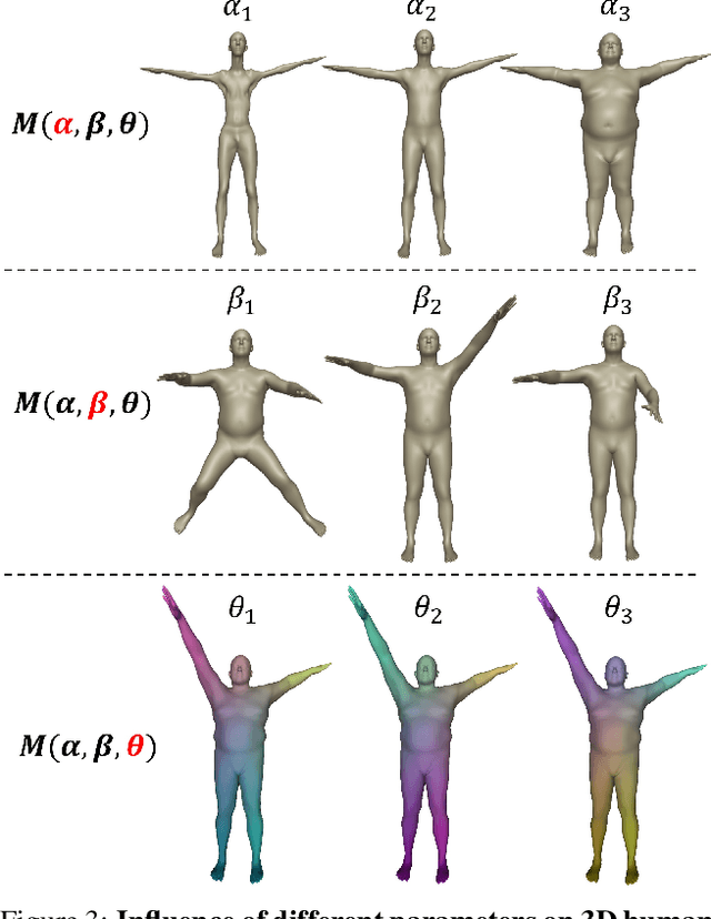 Figure 2 for Neural Pose Transfer by Spatially Adaptive Instance Normalization