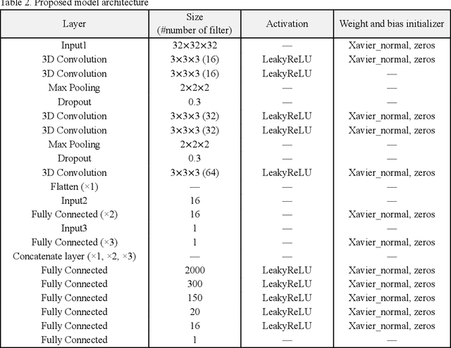 Figure 4 for Explainable Artificial Intelligence for Manufacturing Cost Estimation and Machining Feature Visualization