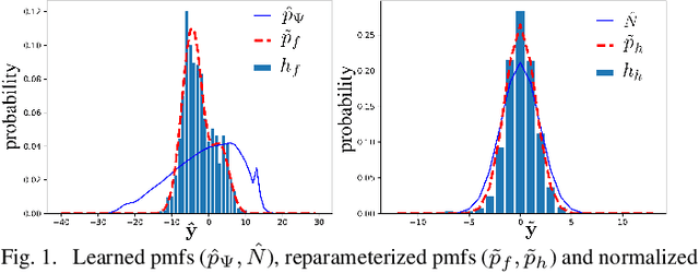 Figure 1 for Reducing The Amortization Gap of Entropy Bottleneck In End-to-End Image Compression