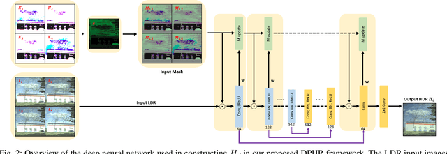 Figure 3 for Deep Polarimetric HDR Reconstruction