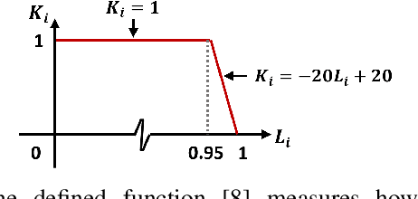 Figure 4 for Deep Polarimetric HDR Reconstruction