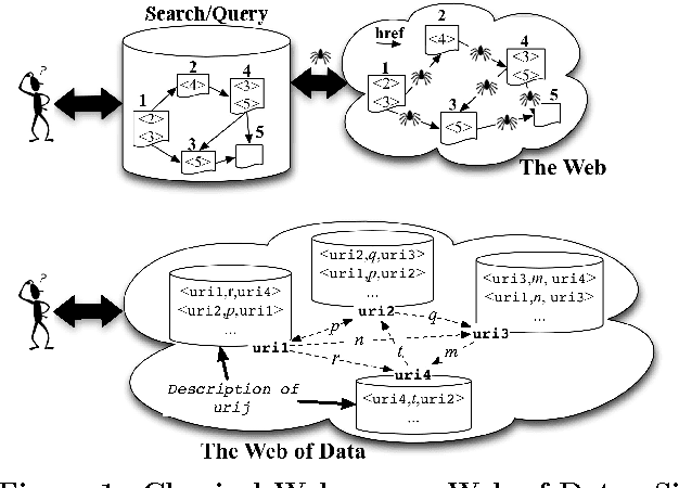 Figure 1 for Semantic Navigation on the Web of Data: Specification of Routes, Web Fragments and Actions